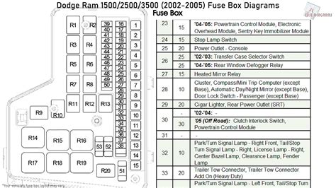 2002 dodge ram remove box from truck electrical connections|my fuse box dodge.